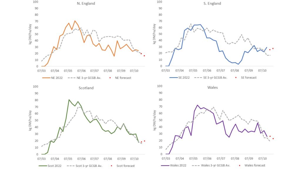 GrasscheckGB 2022 Graph 2