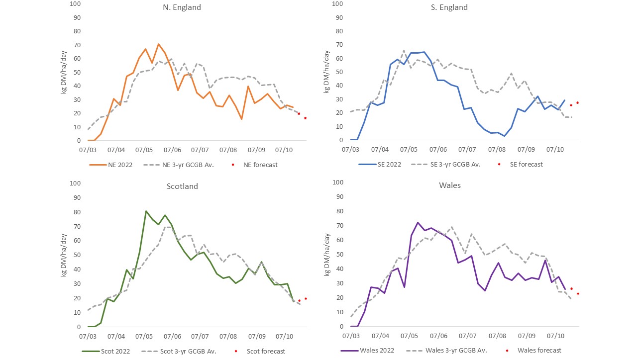 GrasscheckGB 2022 Graph 2
