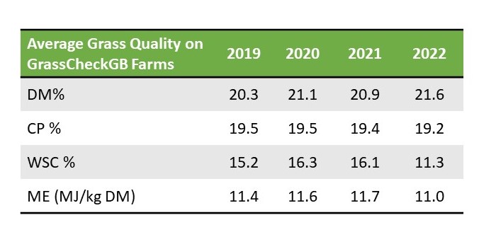 GrassCheckGB Grass quality